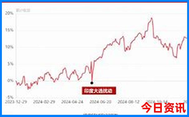 南非最佳旅游季节是几月份